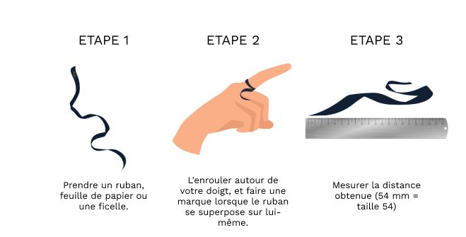 Guide des tailles pour bagues vikings